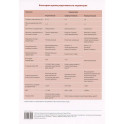 Таблица. Категории оценки рецептивности эндометрия